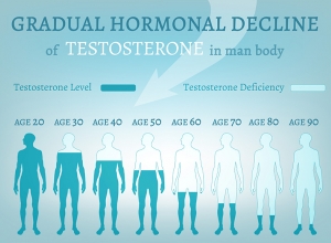 Những thực phẩm làm giảm Testosterone mà phái mạnh nên biết