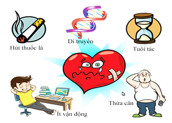 Những điều người bệnh tim cần đặc biệt lưu ý