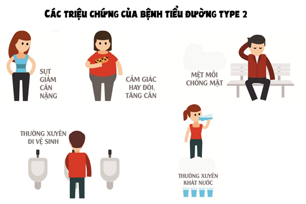 Bệnh tiểu đường có di truyền không? Tìm hiêu ngay để biết